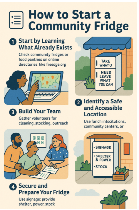 How to Start a Community Fridge
